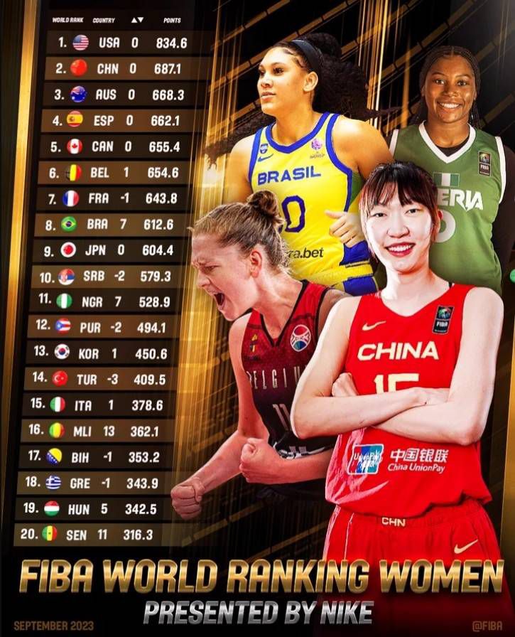 巴黎、切尔西、曼联和曼城都在追求埃斯特瓦奥-威廉，并愿意支付他价值6000万欧元的解约金。